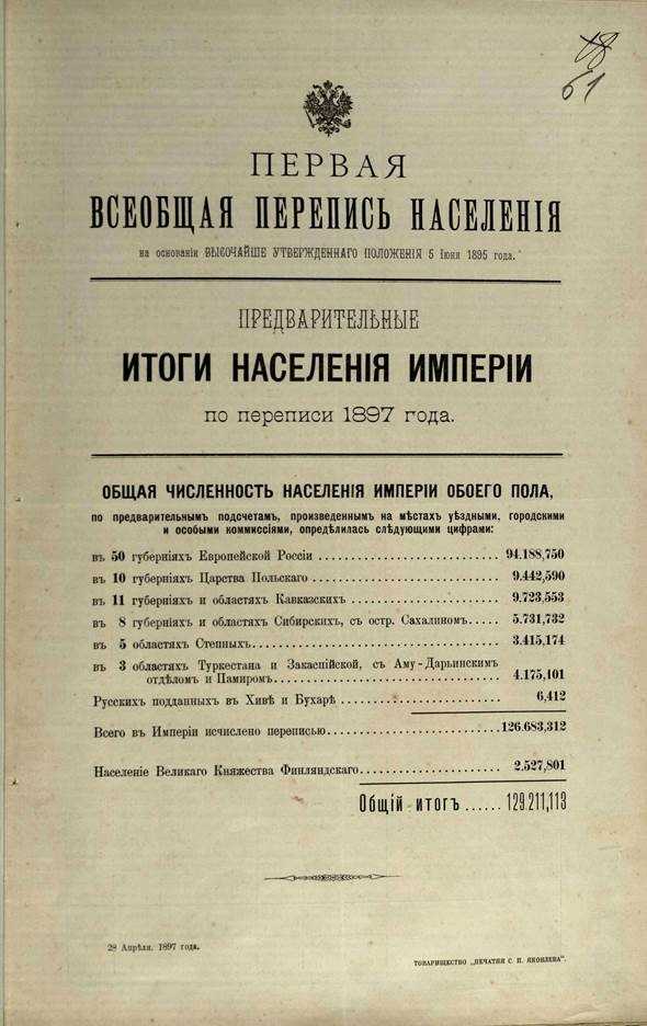 Найти сведения о человеке по фамилии из архива бесплатно