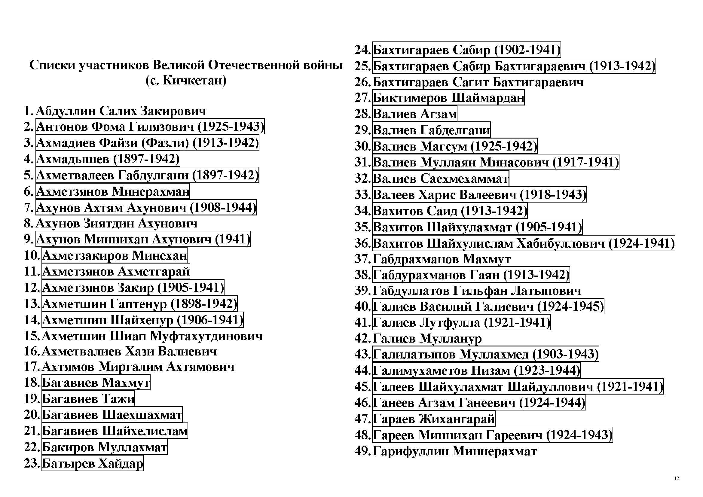 Списки участников Великой Отечественной