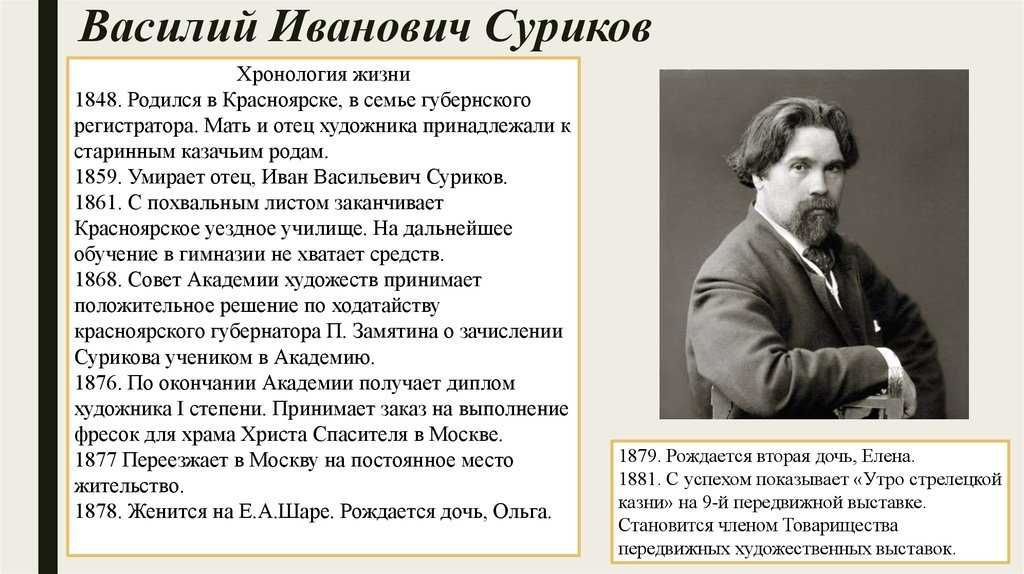 Василий иванович суриков