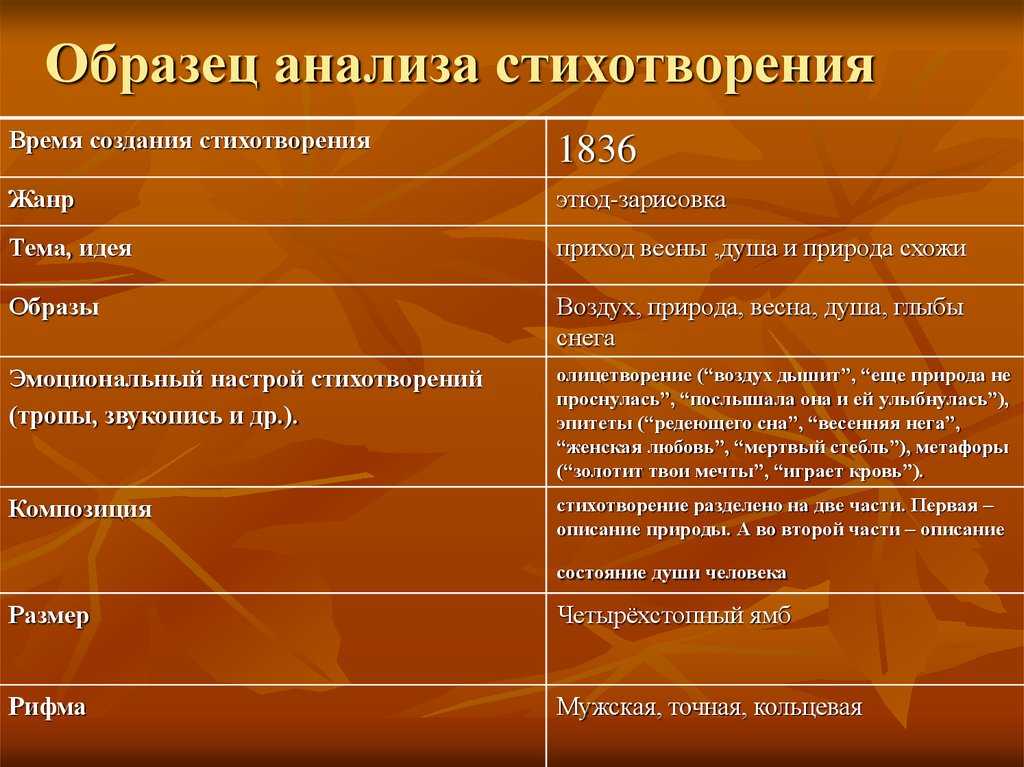 Примерный план стихотворения анализа