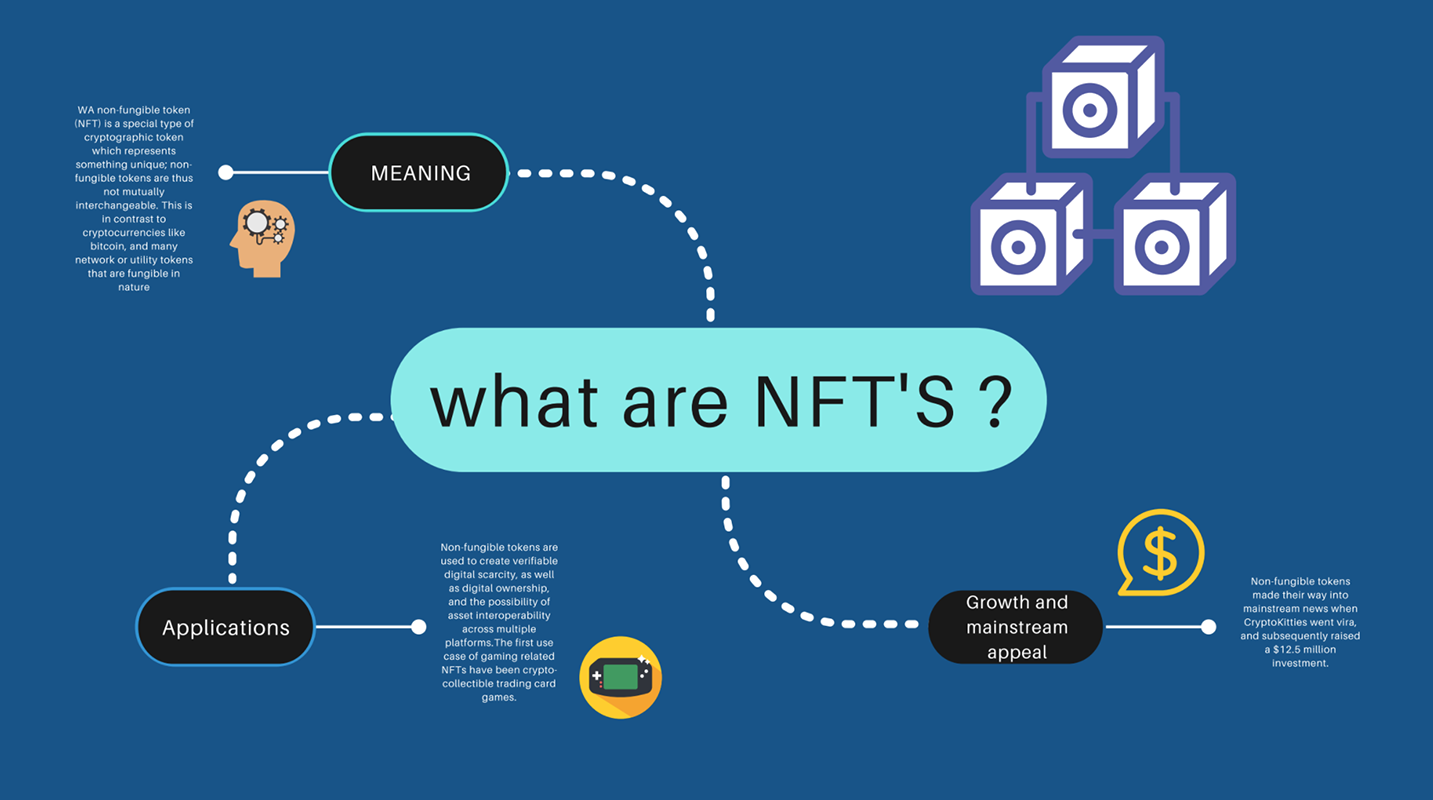 Как продать картинку как nft