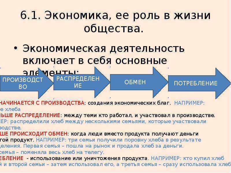 Какова роль экономики. Экономика и её роль в жизни общества. Роль экономической деятельности в жизни общества. Экономика и ее роль в обществе схема. Экономическая деятельность в жизни общества.