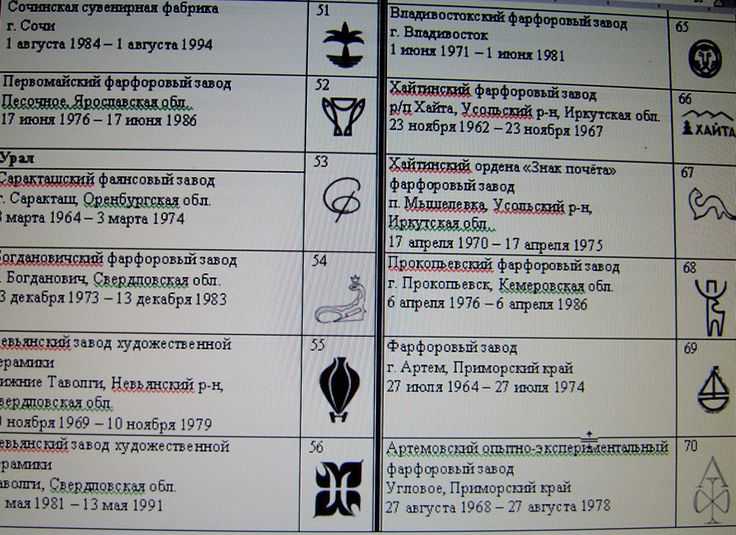 Кукуруза - дар инопланетян? - 20 февраля 2012 – земля - хроники жизни