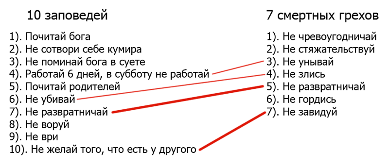 Отто дикс - frwiki.wiki
