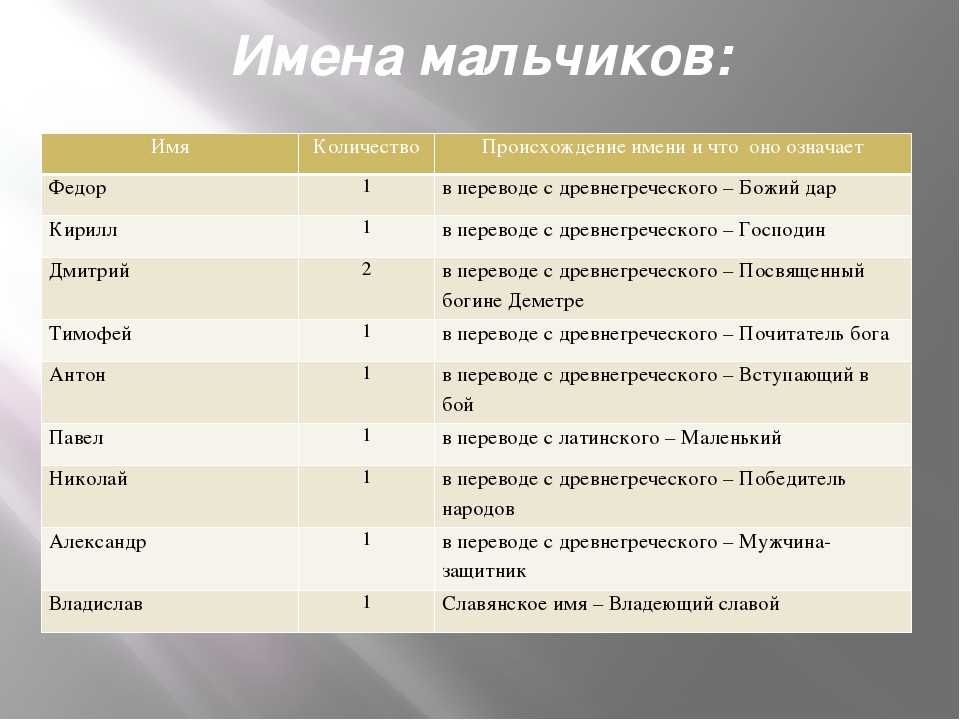 Фёдоров игорь борисович