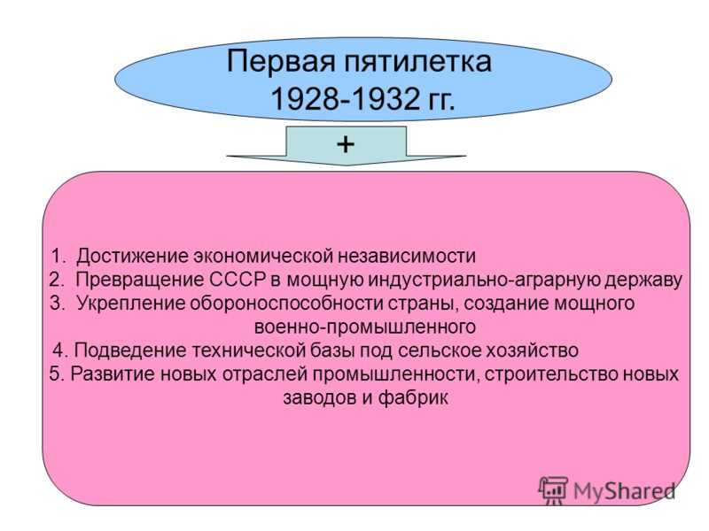 Планы пятилетки в ссср