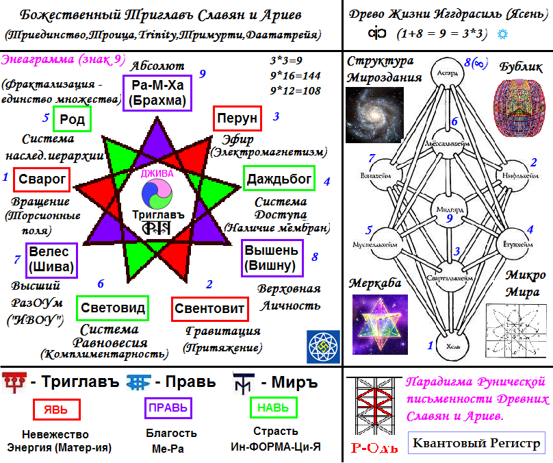 Родословная славянских богов схема от рода