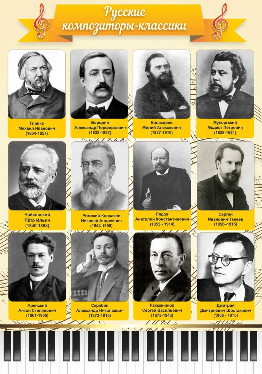 Самые известные русские художники: топ-10