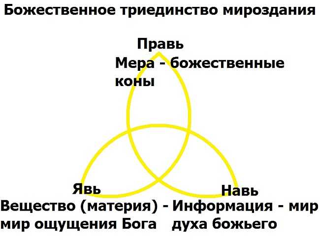 Триединый ключ избранного. Триединство. Символ троичности Бога. Символ триединства. Триединство мироздания.