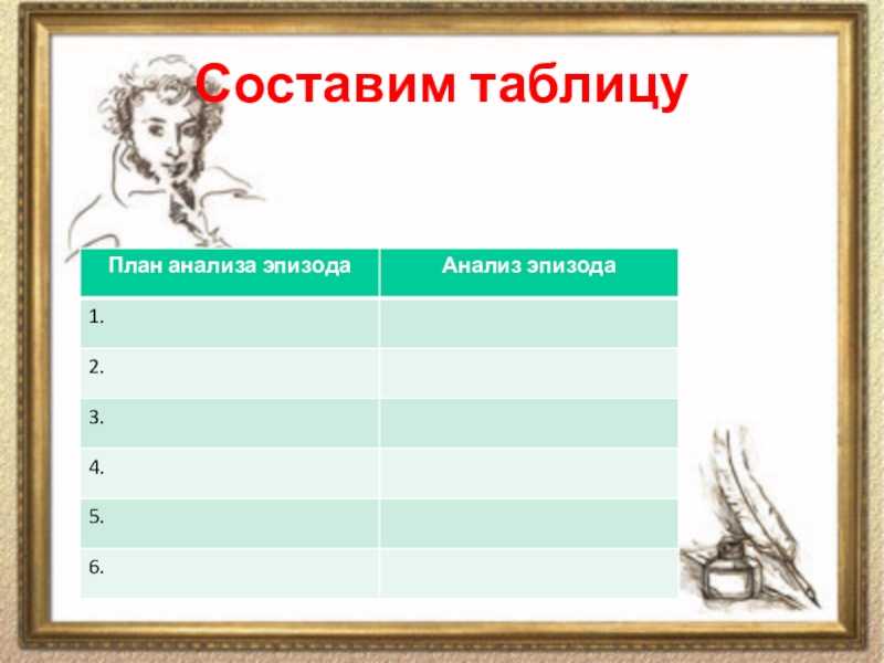 Сочинение на тему: пожар в кистеневке в романе дубровский, пушкин